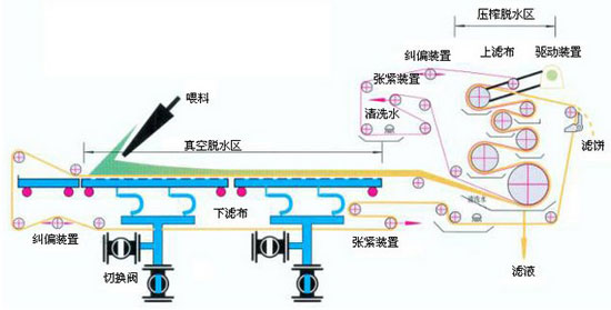 压滤机工作原理，那么我们来谈谈压滤机原理 7